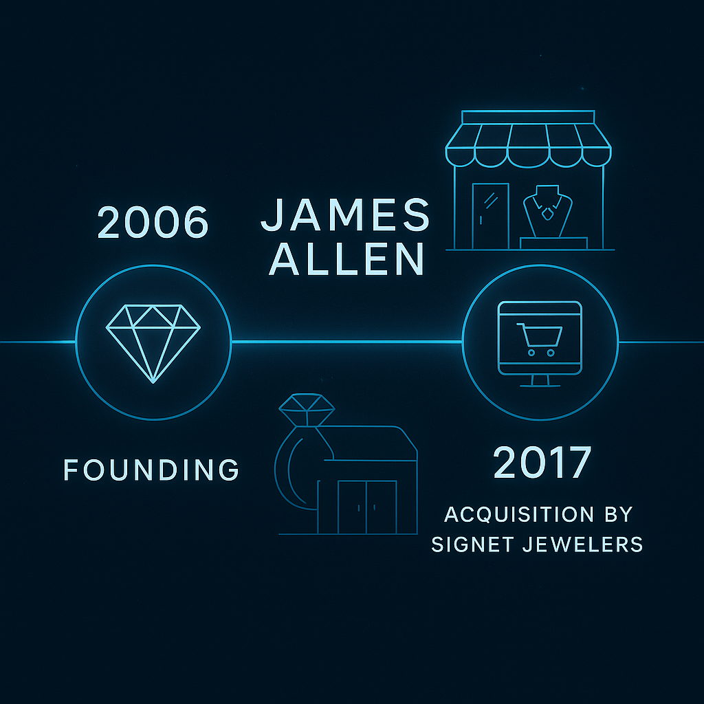 james allen diamonds review